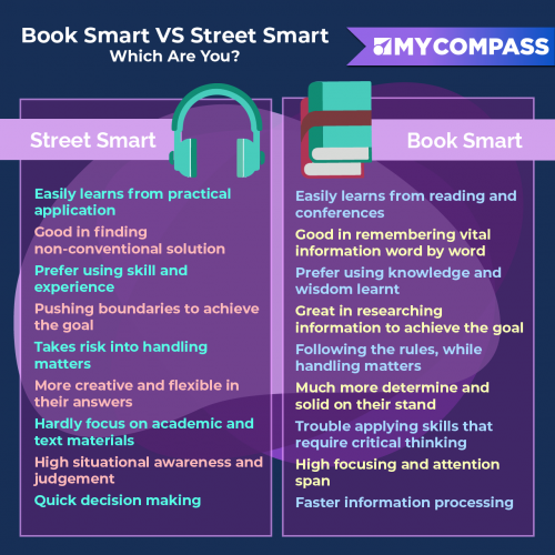 street-smart-vs-book-smart-which-are-you-mycompass